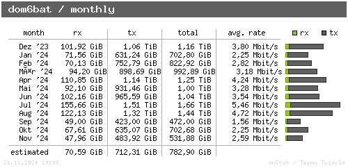 dom6bat - monthly