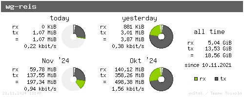 wg-reis - summary